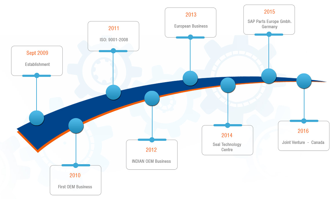 about-sap-parts-pvt-ltd